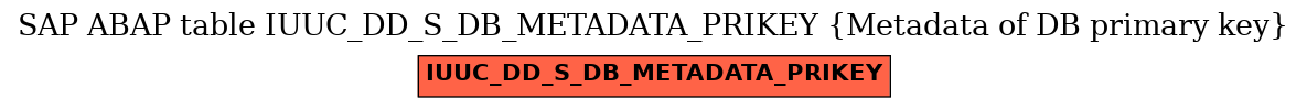 E-R Diagram for table IUUC_DD_S_DB_METADATA_PRIKEY (Metadata of DB primary key)