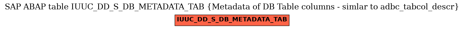 E-R Diagram for table IUUC_DD_S_DB_METADATA_TAB (Metadata of DB Table columns - simlar to adbc_tabcol_descr)