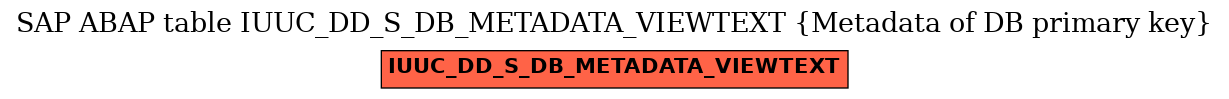 E-R Diagram for table IUUC_DD_S_DB_METADATA_VIEWTEXT (Metadata of DB primary key)
