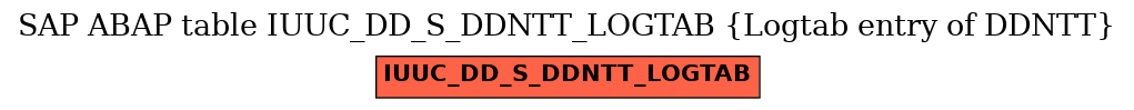 E-R Diagram for table IUUC_DD_S_DDNTT_LOGTAB (Logtab entry of DDNTT)