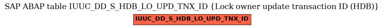 E-R Diagram for table IUUC_DD_S_HDB_LO_UPD_TNX_ID (Lock owner update transaction ID (HDB))