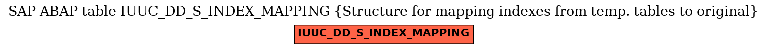 E-R Diagram for table IUUC_DD_S_INDEX_MAPPING (Structure for mapping indexes from temp. tables to original)