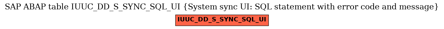 E-R Diagram for table IUUC_DD_S_SYNC_SQL_UI (System sync UI: SQL statement with error code and message)