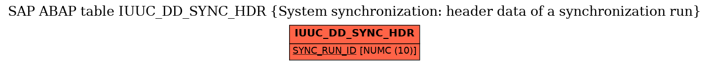 E-R Diagram for table IUUC_DD_SYNC_HDR (System synchronization: header data of a synchronization run)