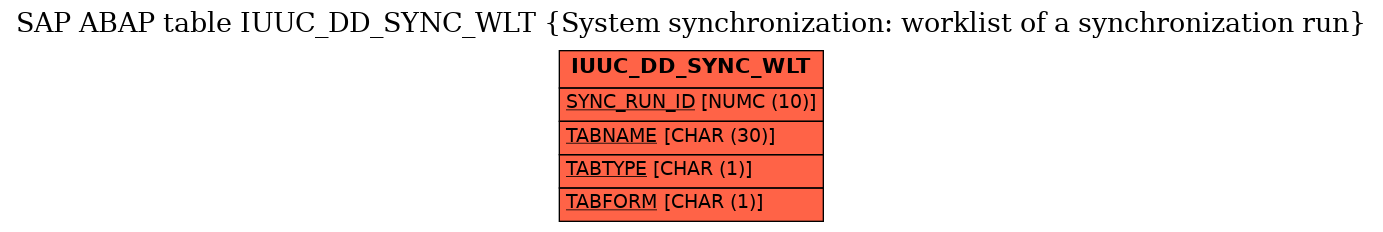 E-R Diagram for table IUUC_DD_SYNC_WLT (System synchronization: worklist of a synchronization run)