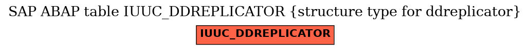 E-R Diagram for table IUUC_DDREPLICATOR (structure type for ddreplicator)