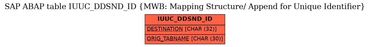 E-R Diagram for table IUUC_DDSND_ID (MWB: Mapping Structure/ Append for Unique Identifier)