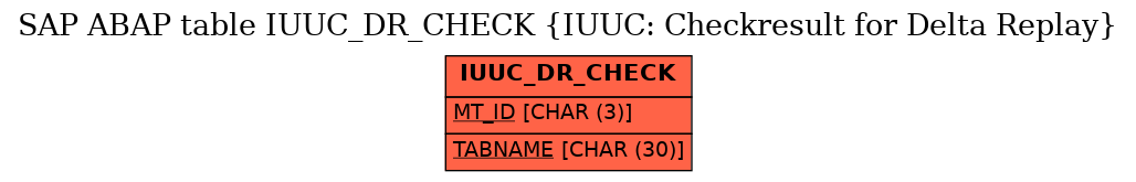 E-R Diagram for table IUUC_DR_CHECK (IUUC: Checkresult for Delta Replay)