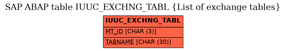 E-R Diagram for table IUUC_EXCHNG_TABL (List of exchange tables)