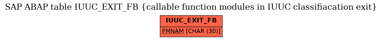 E-R Diagram for table IUUC_EXIT_FB (callable function modules in IUUC classifiacation exit)