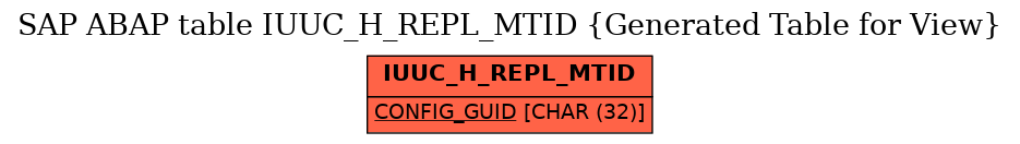 E-R Diagram for table IUUC_H_REPL_MTID (Generated Table for View)