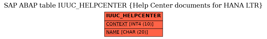 E-R Diagram for table IUUC_HELPCENTER (Help Center documents for HANA LTR)