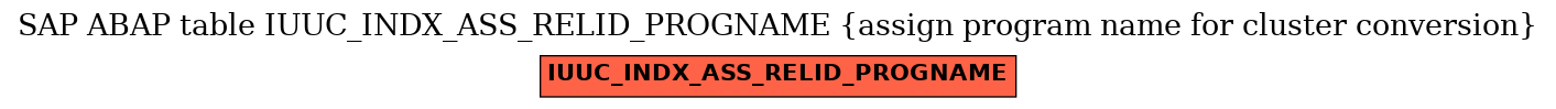 E-R Diagram for table IUUC_INDX_ASS_RELID_PROGNAME (assign program name for cluster conversion)