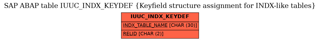 E-R Diagram for table IUUC_INDX_KEYDEF (Keyfield structure assignment for INDX-like tables)