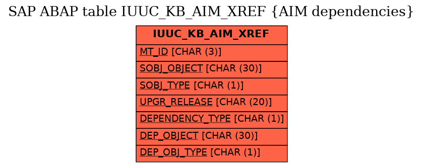 E-R Diagram for table IUUC_KB_AIM_XREF (AIM dependencies)