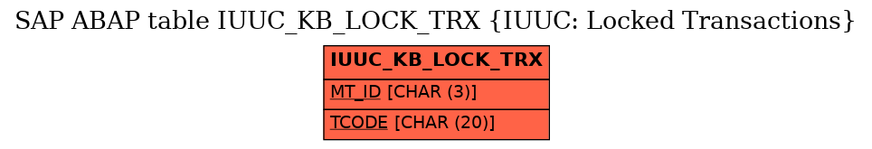 E-R Diagram for table IUUC_KB_LOCK_TRX (IUUC: Locked Transactions)