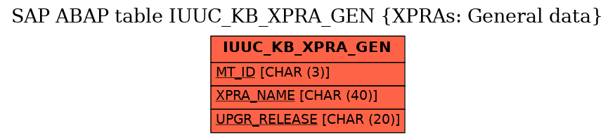 E-R Diagram for table IUUC_KB_XPRA_GEN (XPRAs: General data)