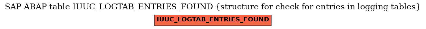 E-R Diagram for table IUUC_LOGTAB_ENTRIES_FOUND (structure for check for entries in logging tables)