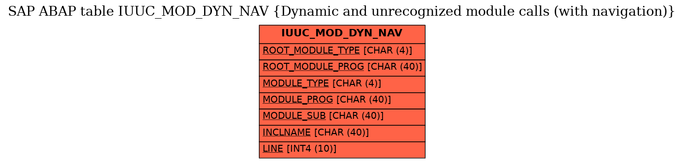 E-R Diagram for table IUUC_MOD_DYN_NAV (Dynamic and unrecognized module calls (with navigation))