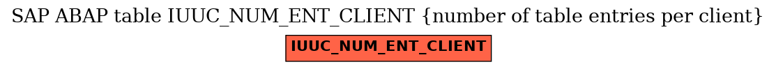 E-R Diagram for table IUUC_NUM_ENT_CLIENT (number of table entries per client)