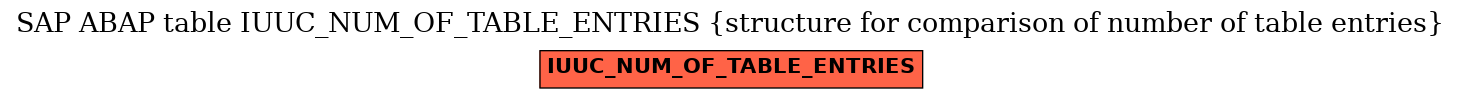 E-R Diagram for table IUUC_NUM_OF_TABLE_ENTRIES (structure for comparison of number of table entries)