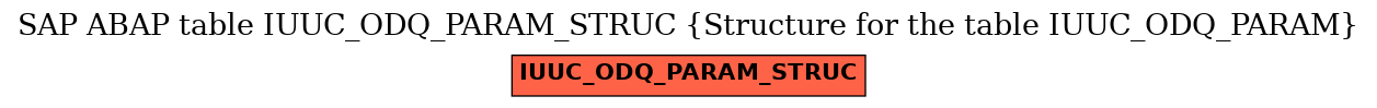 E-R Diagram for table IUUC_ODQ_PARAM_STRUC (Structure for the table IUUC_ODQ_PARAM)