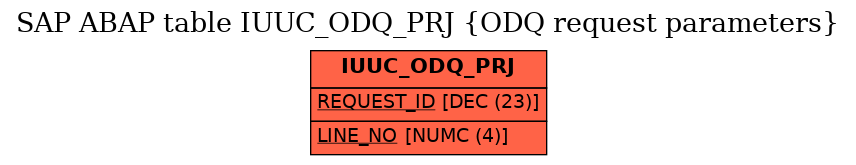 E-R Diagram for table IUUC_ODQ_PRJ (ODQ request parameters)