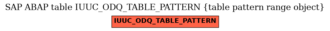 E-R Diagram for table IUUC_ODQ_TABLE_PATTERN (table pattern range object)
