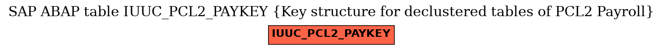 E-R Diagram for table IUUC_PCL2_PAYKEY (Key structure for declustered tables of PCL2 Payroll)
