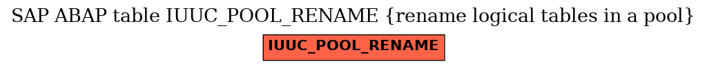 E-R Diagram for table IUUC_POOL_RENAME (rename logical tables in a pool)