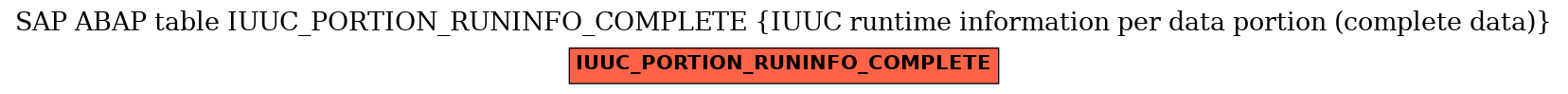 E-R Diagram for table IUUC_PORTION_RUNINFO_COMPLETE (IUUC runtime information per data portion (complete data))