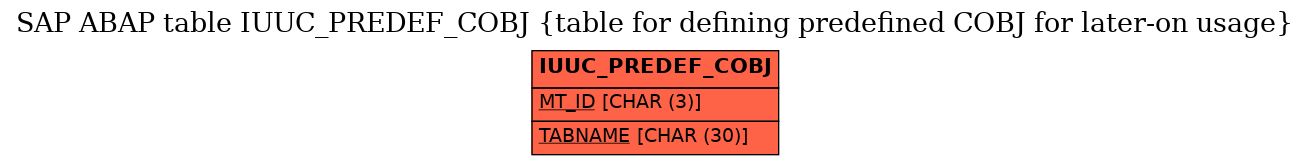 E-R Diagram for table IUUC_PREDEF_COBJ (table for defining predefined COBJ for later-on usage)