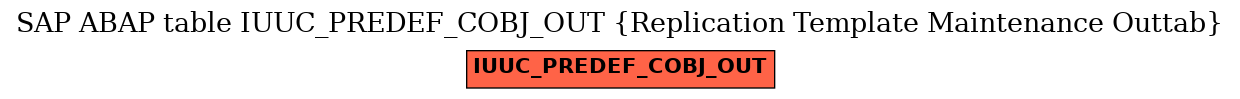 E-R Diagram for table IUUC_PREDEF_COBJ_OUT (Replication Template Maintenance Outtab)