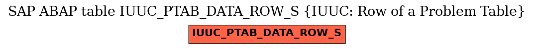 E-R Diagram for table IUUC_PTAB_DATA_ROW_S (IUUC: Row of a Problem Table)