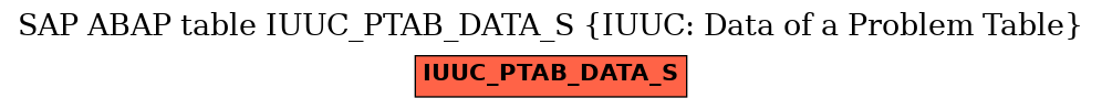E-R Diagram for table IUUC_PTAB_DATA_S (IUUC: Data of a Problem Table)