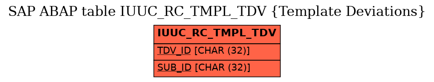 E-R Diagram for table IUUC_RC_TMPL_TDV (Template Deviations)