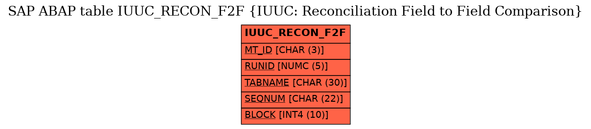 E-R Diagram for table IUUC_RECON_F2F (IUUC: Reconciliation Field to Field Comparison)