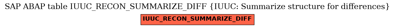 E-R Diagram for table IUUC_RECON_SUMMARIZE_DIFF (IUUC: Summarize structure for differences)