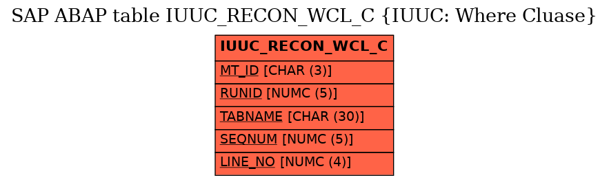 E-R Diagram for table IUUC_RECON_WCL_C (IUUC: Where Cluase)