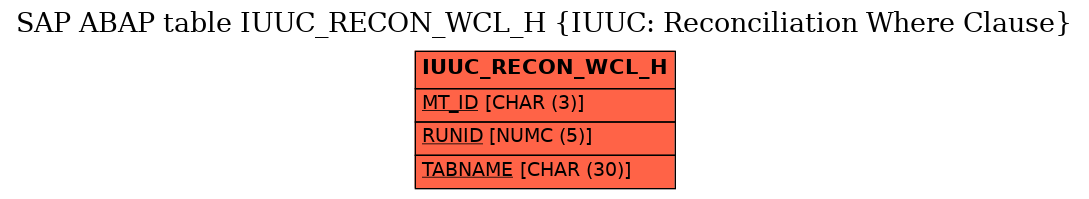 E-R Diagram for table IUUC_RECON_WCL_H (IUUC: Reconciliation Where Clause)