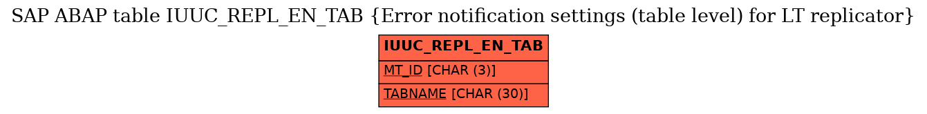 E-R Diagram for table IUUC_REPL_EN_TAB (Error notification settings (table level) for LT replicator)
