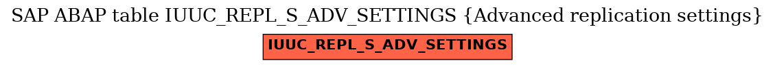 E-R Diagram for table IUUC_REPL_S_ADV_SETTINGS (Advanced replication settings)