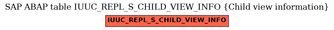 E-R Diagram for table IUUC_REPL_S_CHILD_VIEW_INFO (Child view information)