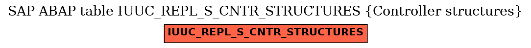 E-R Diagram for table IUUC_REPL_S_CNTR_STRUCTURES (Controller structures)