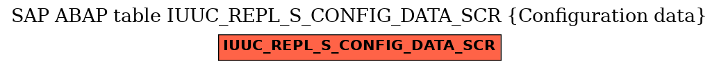 E-R Diagram for table IUUC_REPL_S_CONFIG_DATA_SCR (Configuration data)