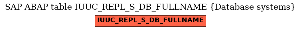 E-R Diagram for table IUUC_REPL_S_DB_FULLNAME (Database systems)