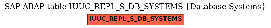 E-R Diagram for table IUUC_REPL_S_DB_SYSTEMS (Database Systems)