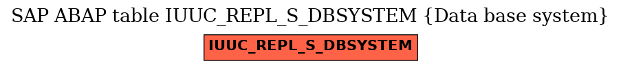 E-R Diagram for table IUUC_REPL_S_DBSYSTEM (Data base system)