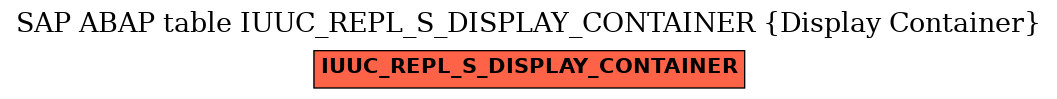 E-R Diagram for table IUUC_REPL_S_DISPLAY_CONTAINER (Display Container)