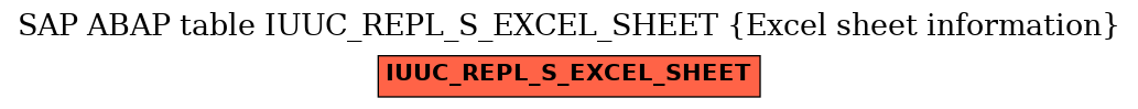 E-R Diagram for table IUUC_REPL_S_EXCEL_SHEET (Excel sheet information)
